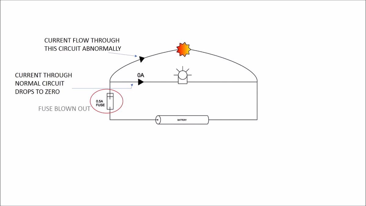 Overload vs Short circuit Explained