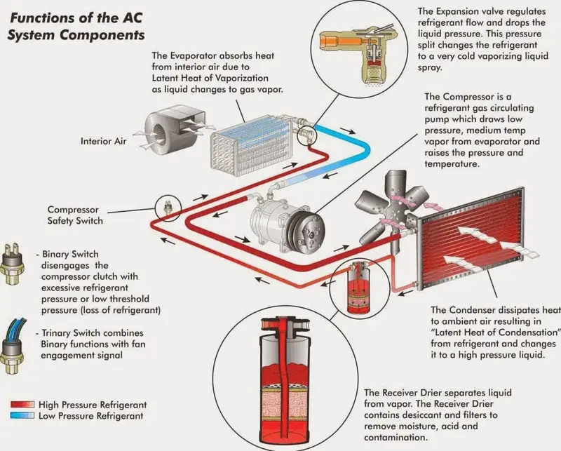 Diagram Of A Car Air Conditioning System