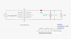 Full wave rectifier with filter