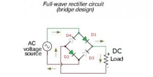 Full wave bridge rectifier negative cycle