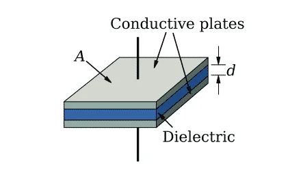 Capacitance capacitance