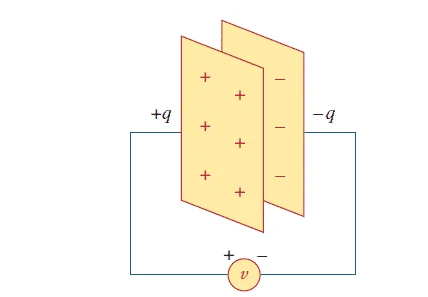 Capacitor charge