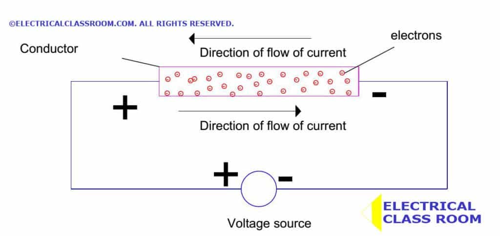 the-direction-of-electric-current-mystery-solved