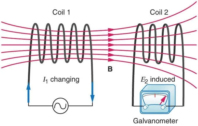 Mutual inductance