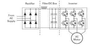 difference between soft starters and VFDs: VFD circuit