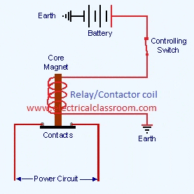 Difference between contactors and relays