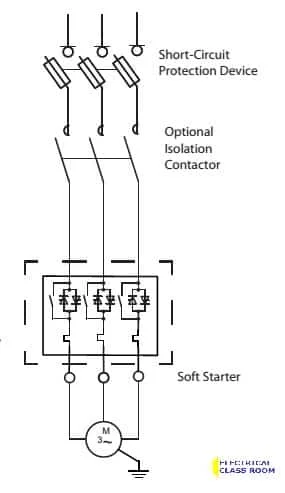 Soft starters