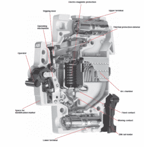 MCB internal parts- Miniature circuit breakers 