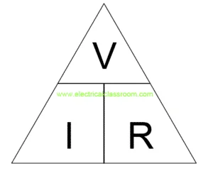 Ohm's Law