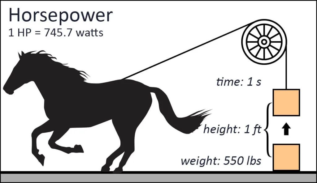 HP to kW converter