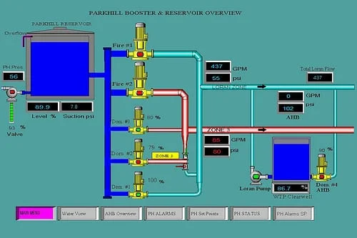 PLC, DCS, RTU, SCADA and PAC Systems 4 difference between SCADA and PLC