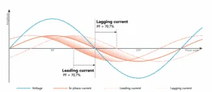 PowerFactorWaveform