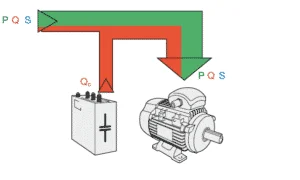 Real and reactive power flow