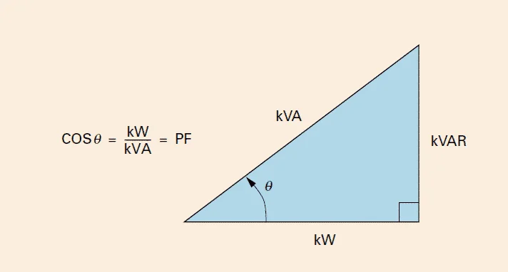 Como calcular kwh