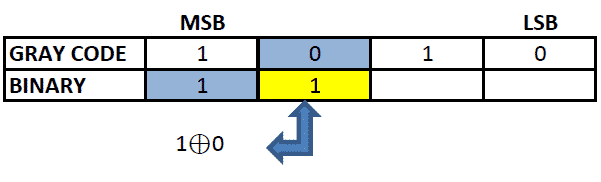 gray-binary-2 | Electrical Classroom