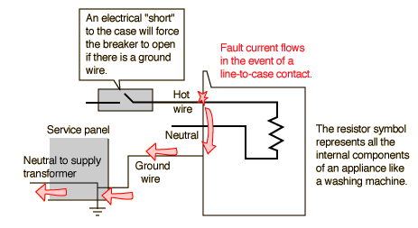 Difference between Live, Neutral and Earth Wires - Teachoo