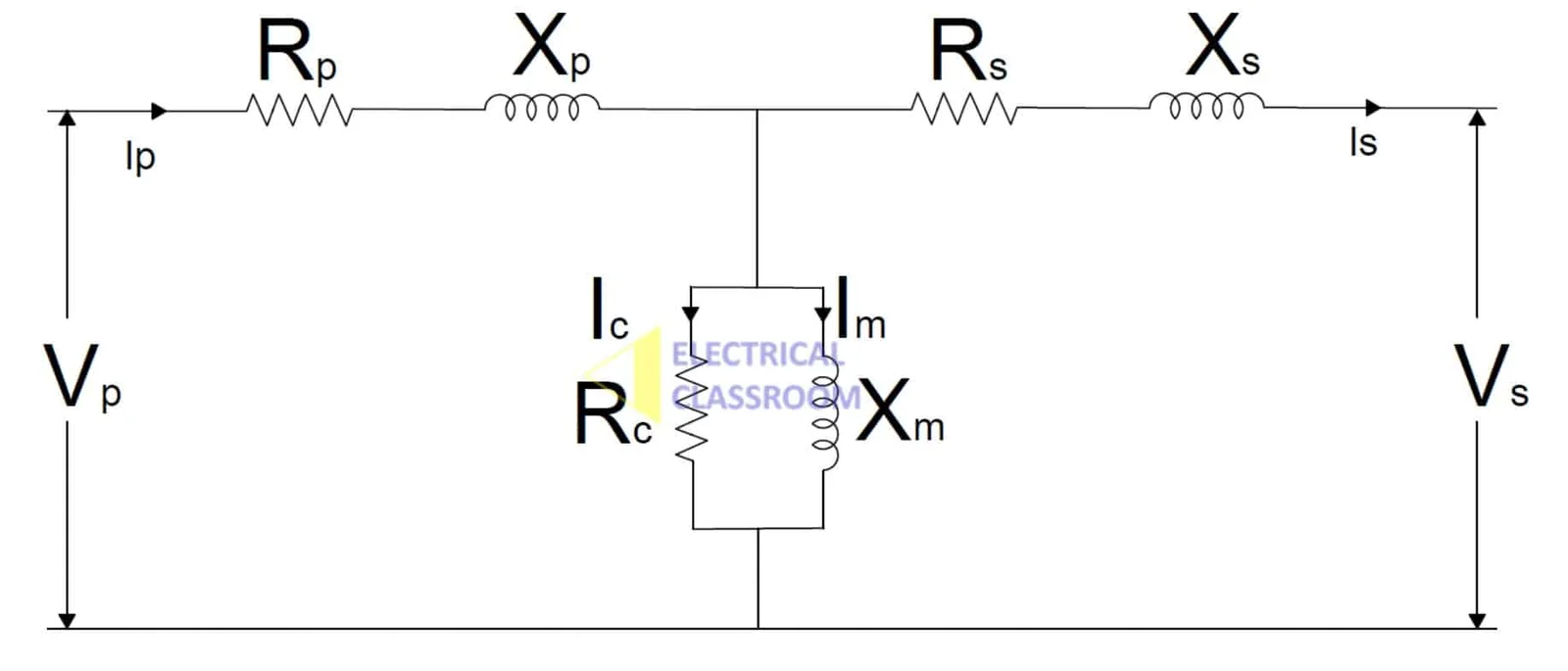Transformer turns ratio Calculator
