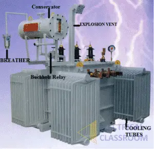 Parts of a power transformer
