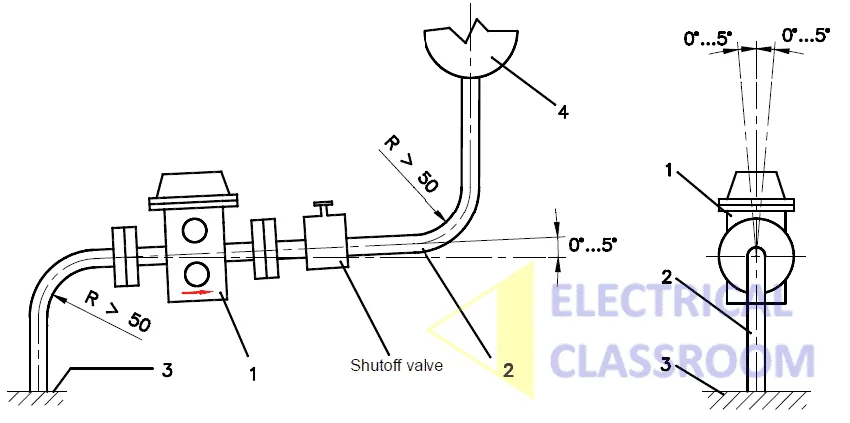 Mounting of buchholz relay