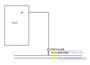 difference between Analog input and digital