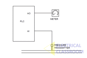 difference between Analog input and analog output