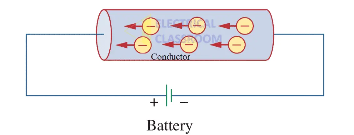 Electric Current And Current Flow