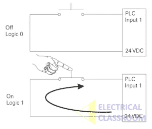 Difference between digital input and digital output