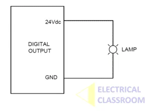 Difference between analog input and digital output