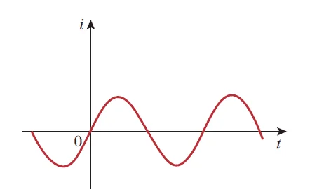 AC current