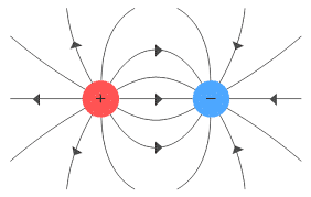 Electric charge attraction