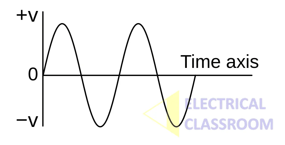 Difference between single phase and three phase power supplies