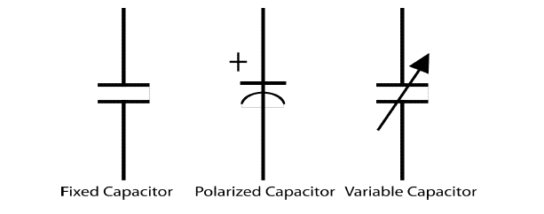 Capacitor types