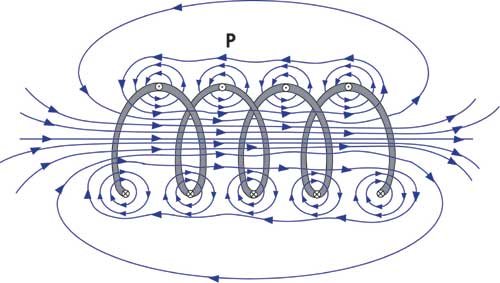 self inductance- ELECTRICAL CLASSROOM