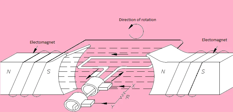 AC power basics