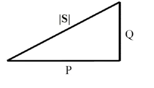 Real, reactive, apparent power