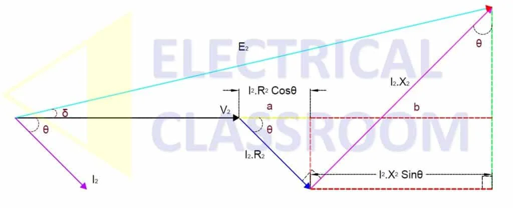  voltage regulation for lagging power factor