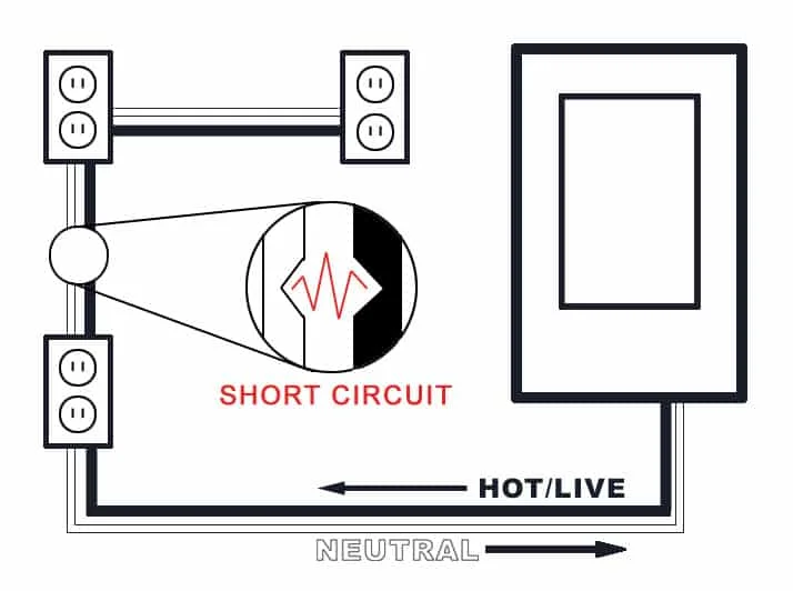 Short circuit explained