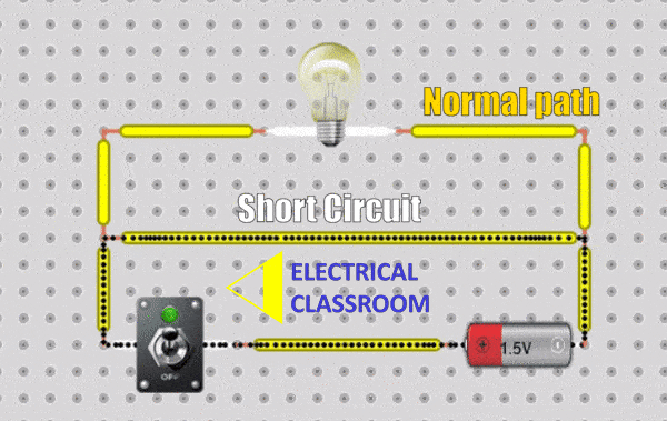 Short circuit fault