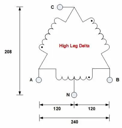 High leg delta connection transformer