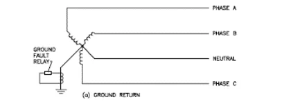 Earth fault relay