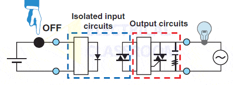 Working principle of solid state relays