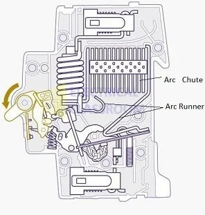 Structure of an Arc chute