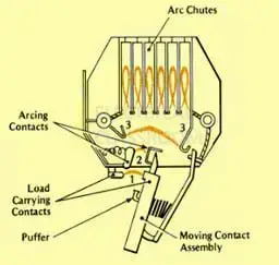 54 Popular Arc chute design for Your Project