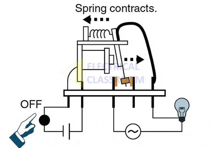 An overview of switchgear 4 Operation of electromechanical relay