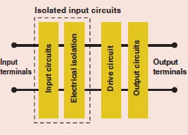 Constructoin of solid state relay
Difference between electromechanical relays and solid-state relays