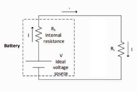 Circuit for Maximum power transfer theorem