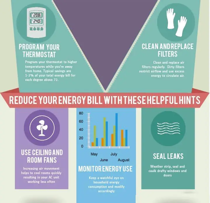 How to save on electricity bills? 8 Save electricity on air conditioning