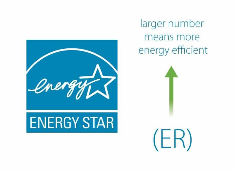 energy star energy rating- ELECTRICAL CLASSROOM