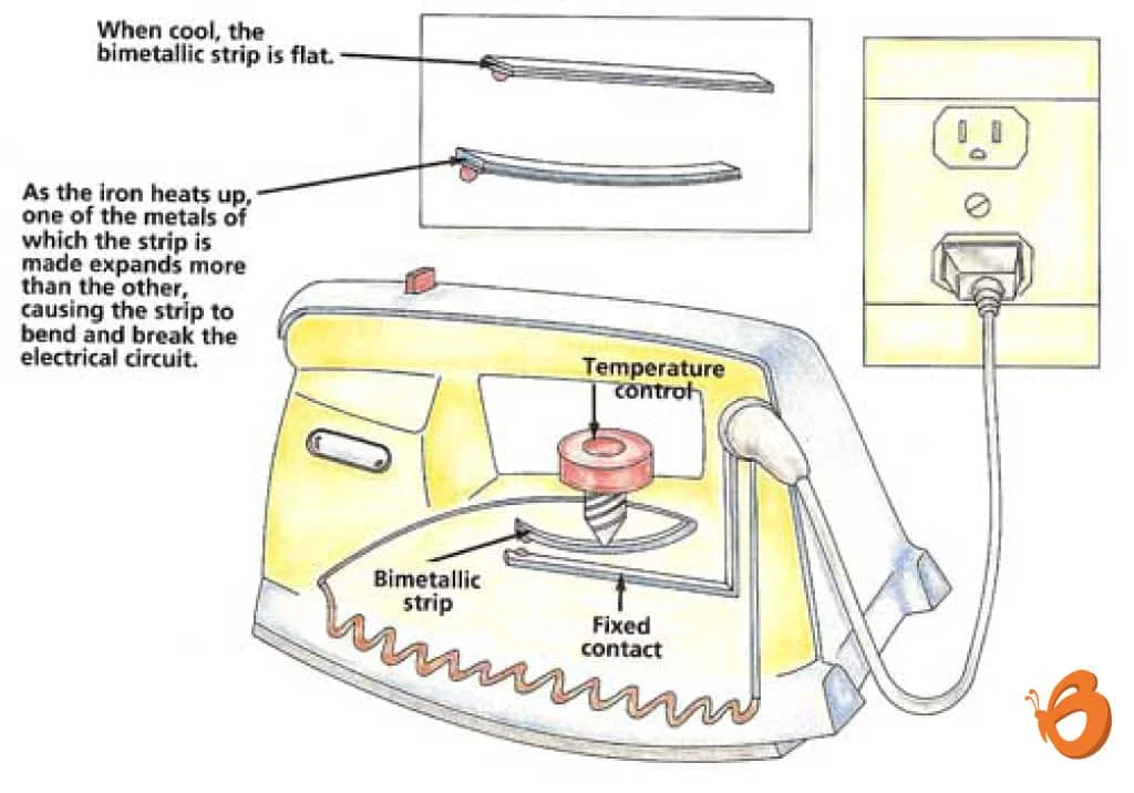 working of iron box