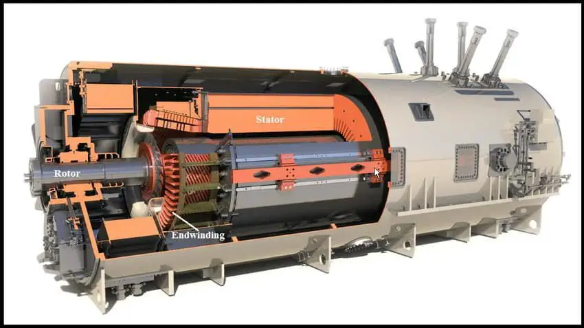 Alternator cross section